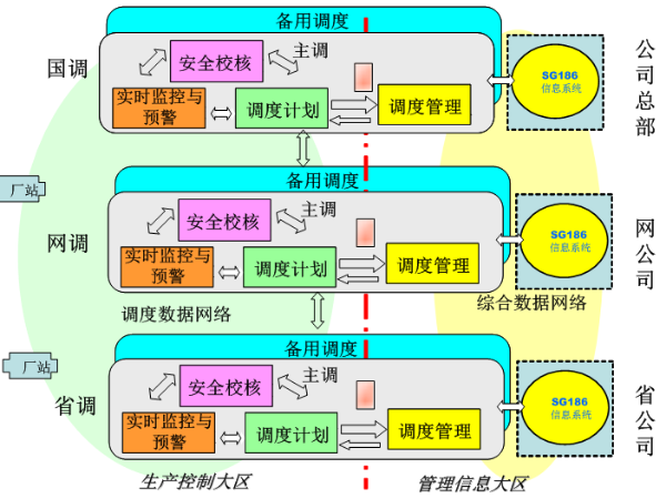 【杭州繼保電氣集團】解析什么是電力系統(tǒng)調度