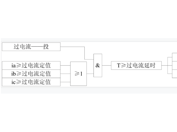 過流保護(hù)簡介