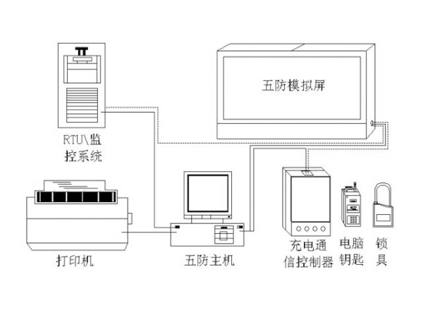 五防系統(tǒng)