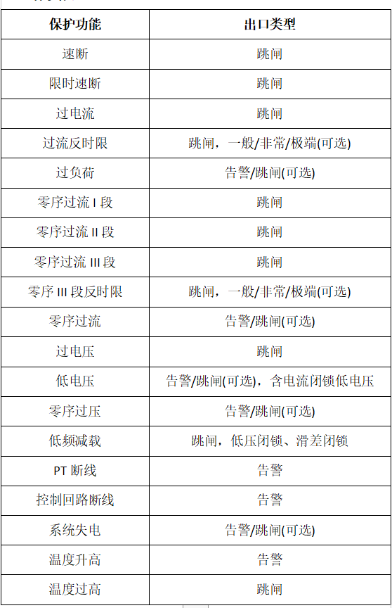 VIP-95S3電動機保護裝置保護功能